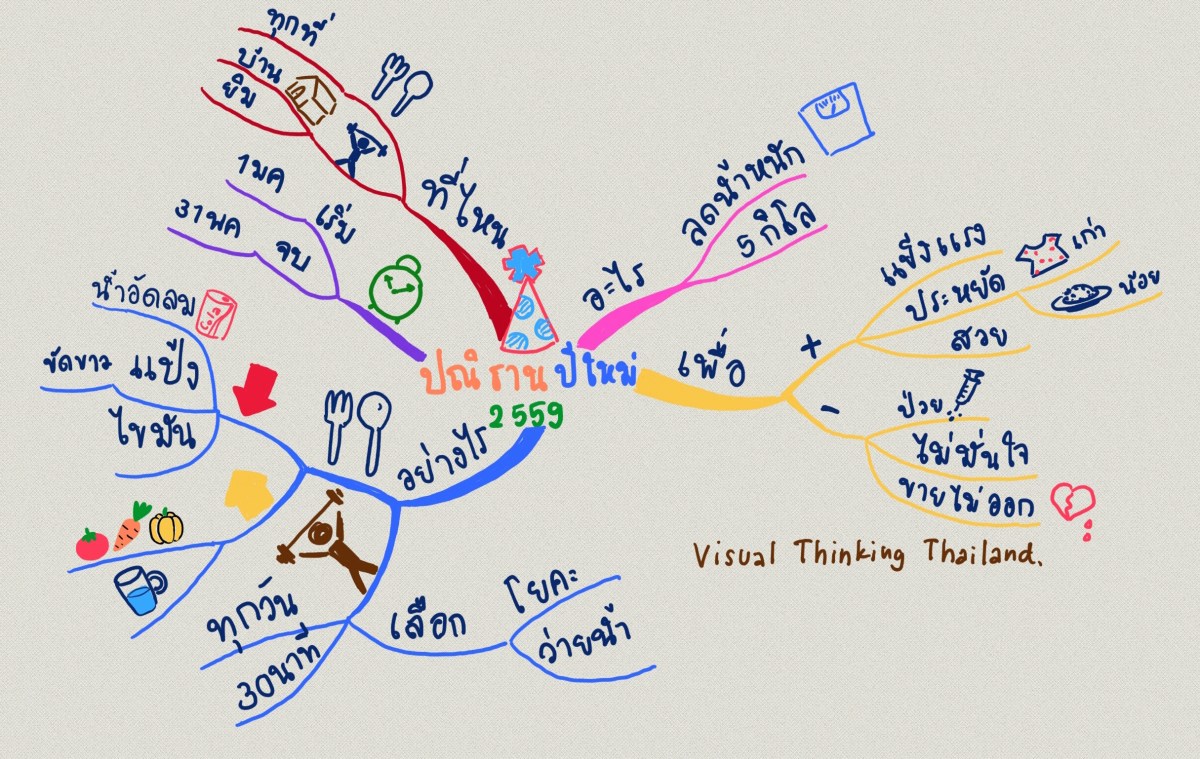 สายไปหรือเปล่า ถ้าจะพูดถึง New Year Resolution? (ตอนที่&nbsp;2)