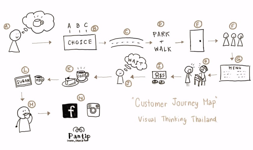 customer journey map.jpg
